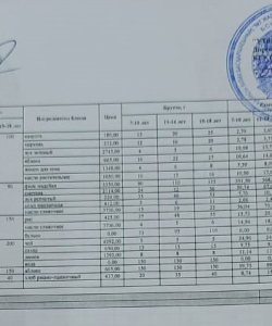 2 апта 3 күн