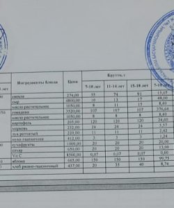 Ас мәзірі 4 апта  3 күн