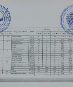 Ас мәзірі 4 апта 2 - ші күн