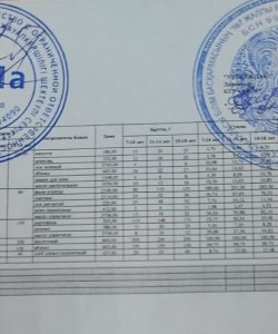 Ас мәзірі 3 апта 5 - ші күн