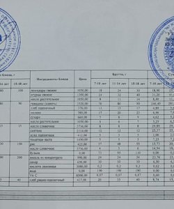 Ас мәзірі 3 апта 4 - ші күн