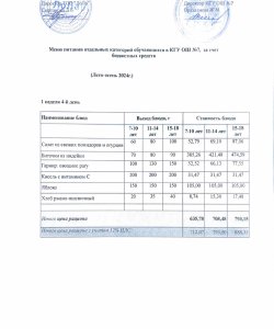 Меню 1 неделя 4 день