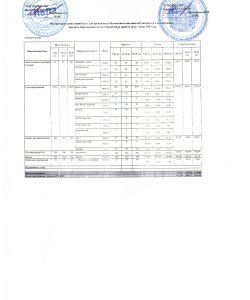 Меню 4 неделя 4 день